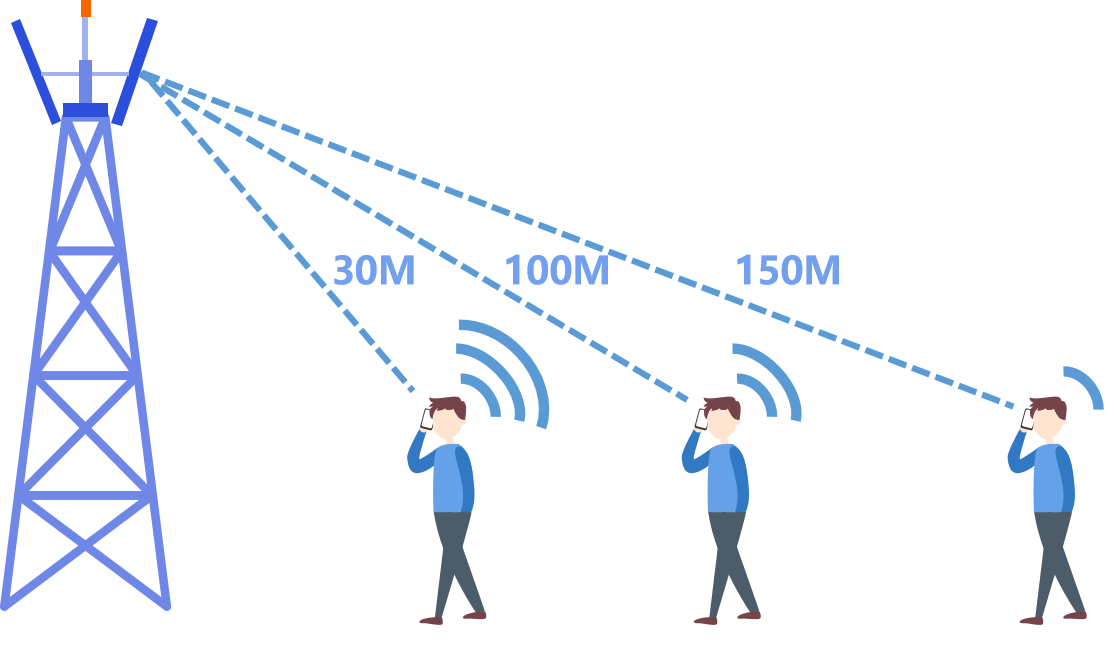 Mitől függ a mobiltelefon jelének erőssége?